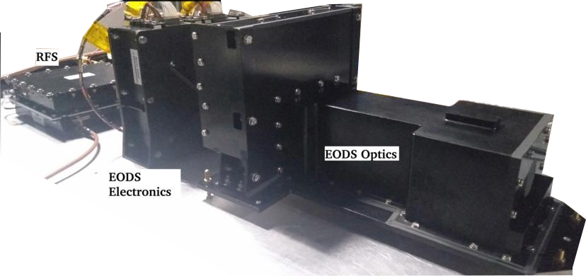 SHAPE payload image